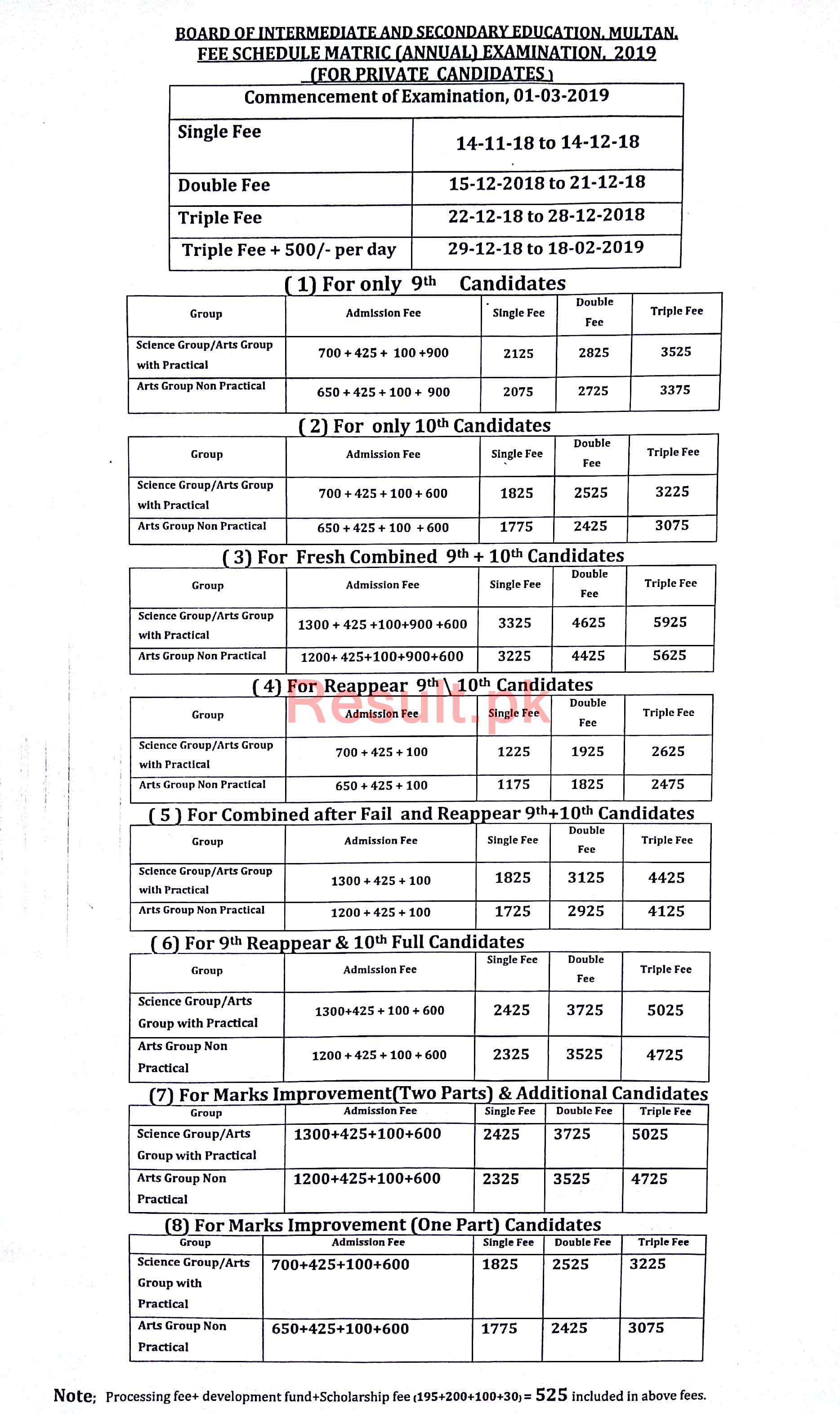 Bise Multan 2nd Year Result 2024 Download Stefa Lissie