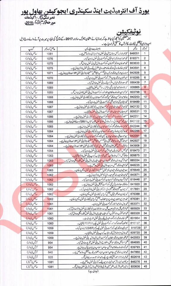 9th Class Result 2025 BISE Bannu Board biseb Online