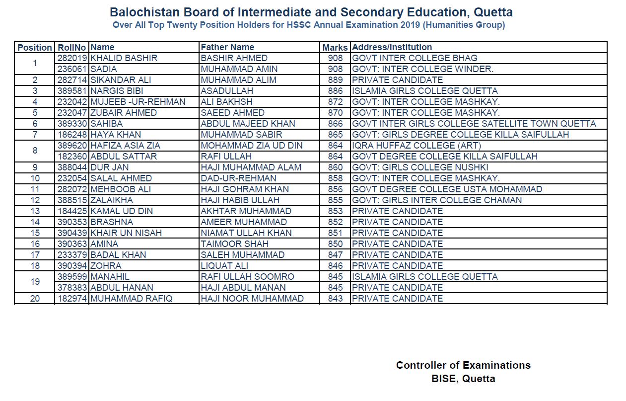 Fsc Result 2024 BISE Quetta Board bisequetta Online