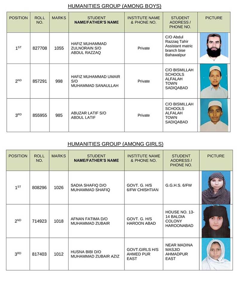 Ddm Result 2025 BISE Bahawalpur Board bisebwp Online