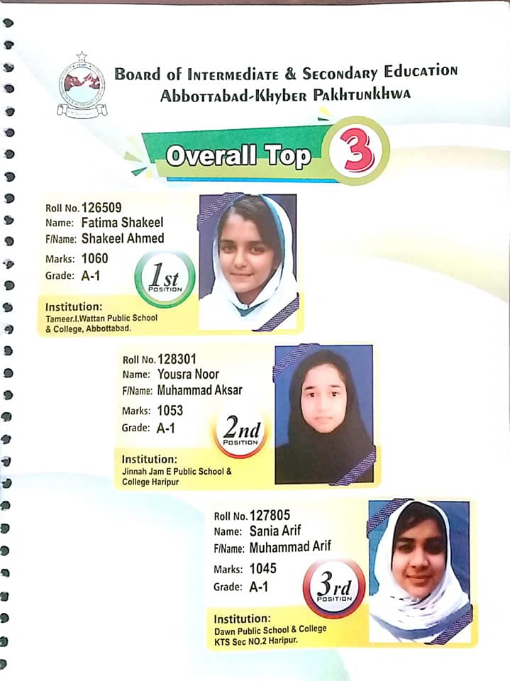 Ssc Part 2 Result 2024 BISE Abbottabad Board biseatd Online