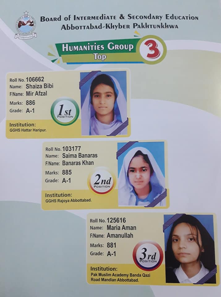 Ics Result 2024 BISE Abbottabad Board biseatd Online