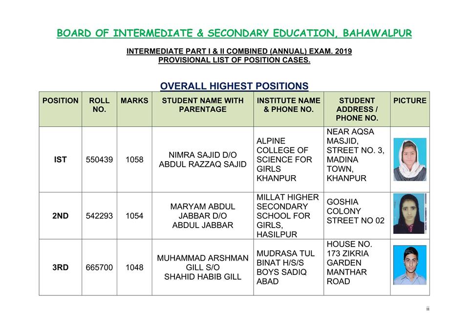 Bise Bwp 10th Result 2024 Lok Melva