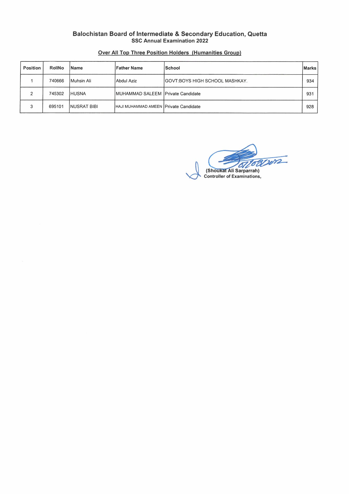 Fsc Result 2024 BISE Quetta Board bisequetta Online