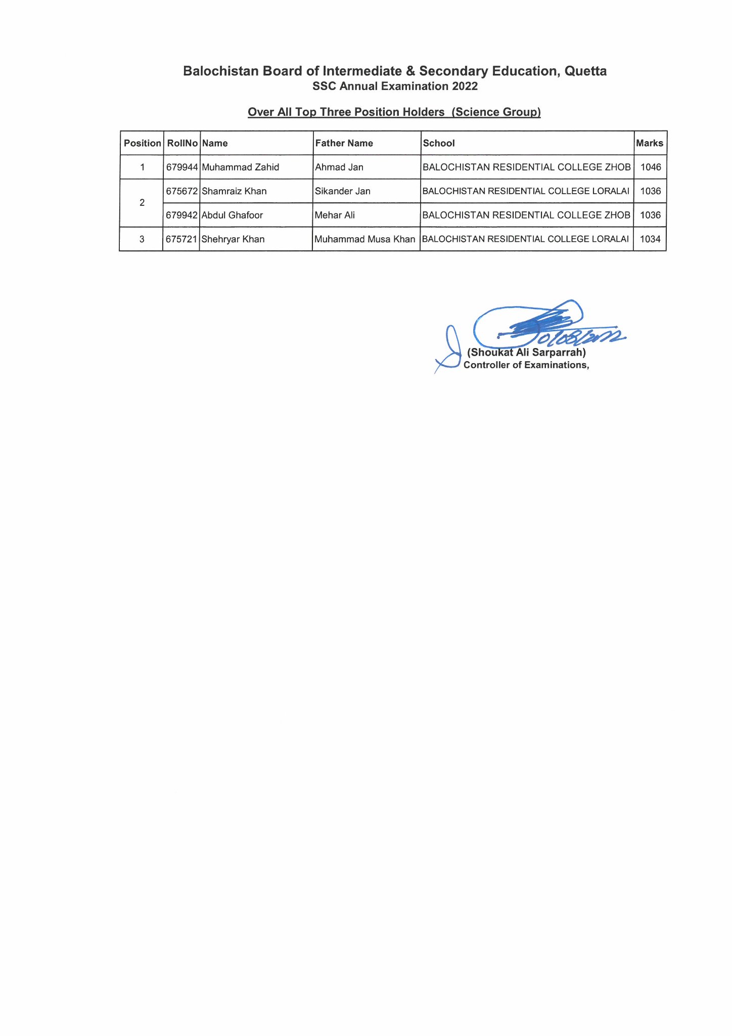 Hssc Result 2024 BISE Quetta Board bisequetta