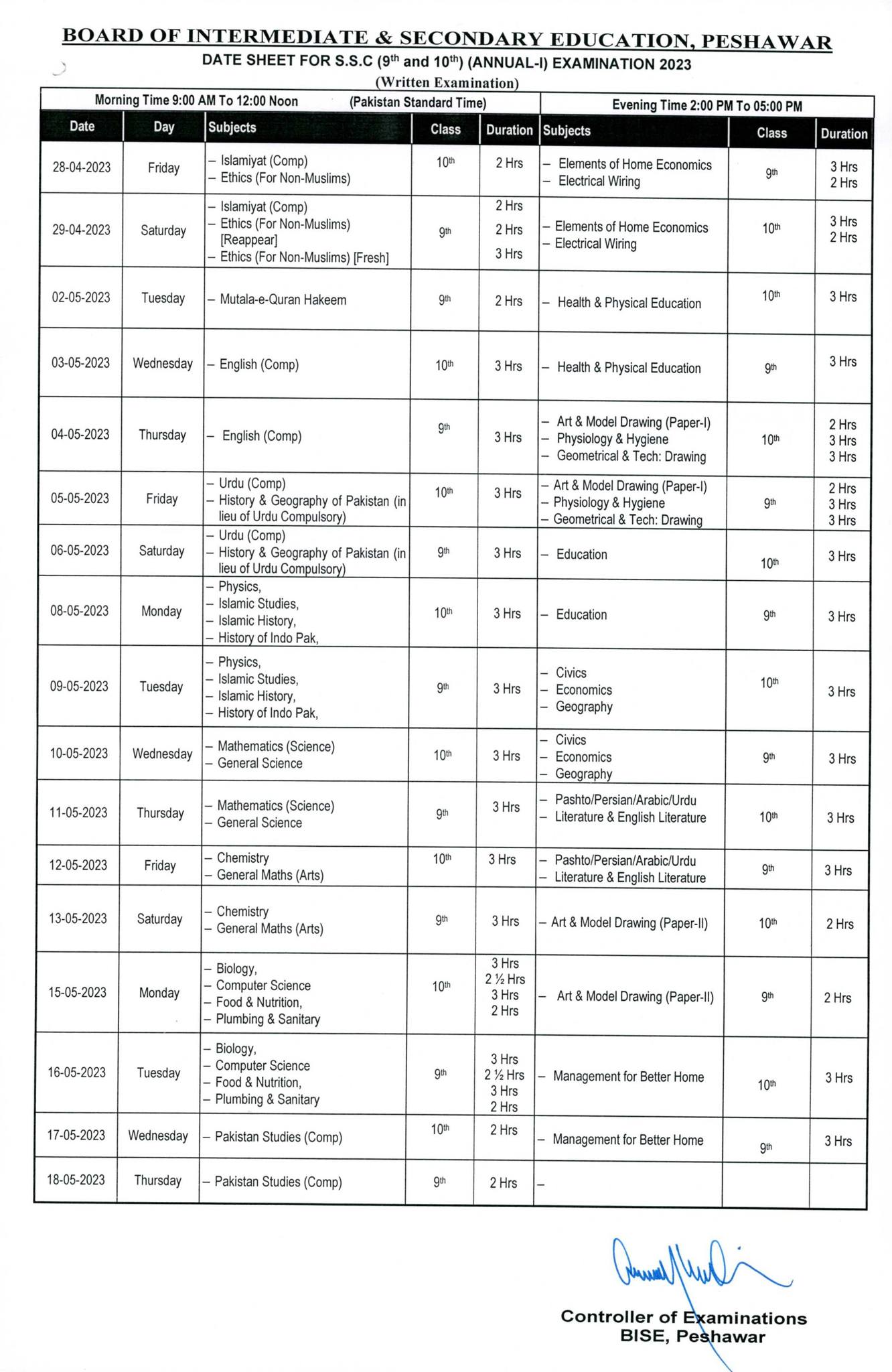 BISE Peshawar Board Date Sheet 2024 Matric Part 1 2, SSC, 9th & 10th