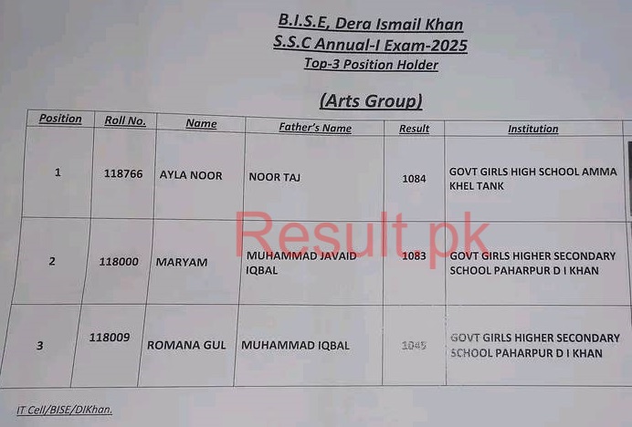 DI Khan Board SSC Top 3 Arts Group Positions 2025