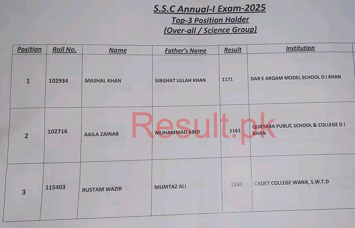 DI Khan Board SSC Overall Top 3 Science Group Positions 2025