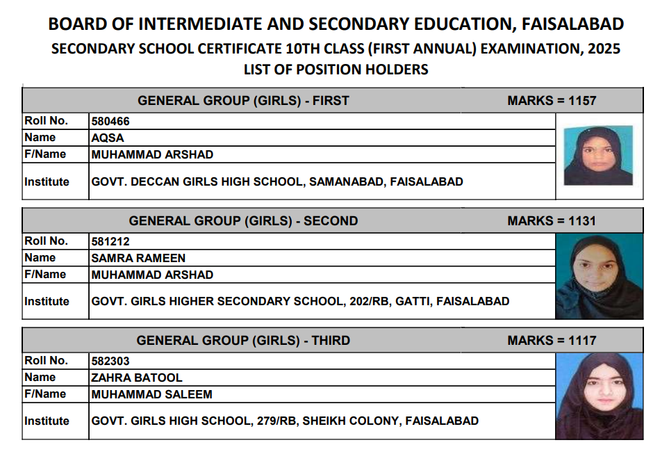 Faisalabad Board SSC General Group Girls Top 3 Positions 2025