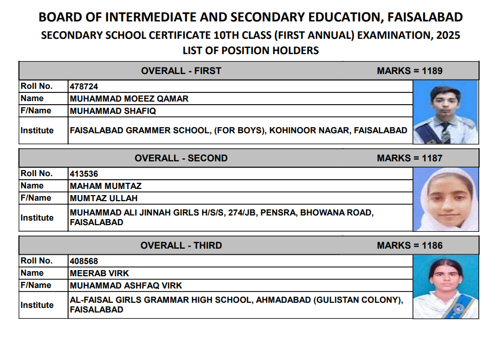 Faisalabad Board SSC Overall Top 3 Positions 2025