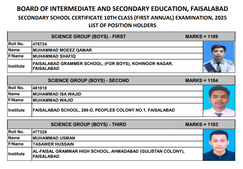 Faisalabad Board SSC Science Group Boys Top 3 Positions 2025