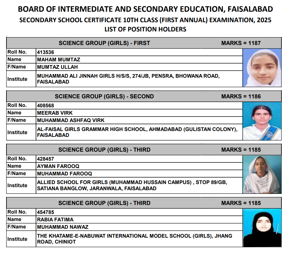 Faisalabad Board SSC Science Group Girls Top 3 Positions 2025