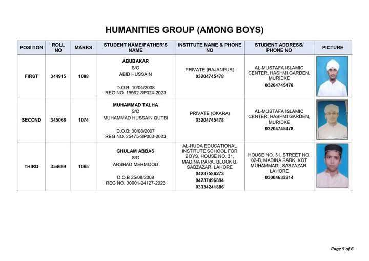 Lahore Board SSC General Group Boys Top 3 Positions 2025