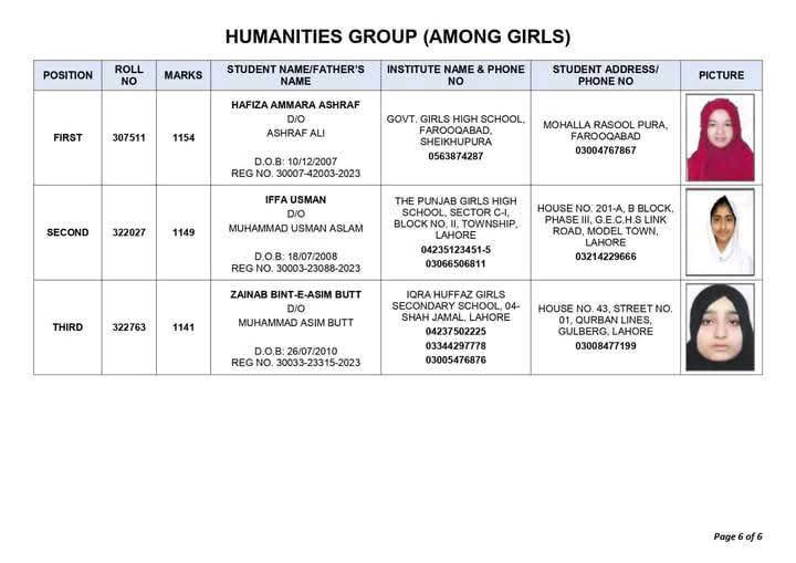 Lahore Board SSC General Group Girls Top 3 Positions 2025