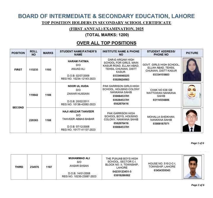 Lahore Board SSC Overall Top 3 Positions 2025