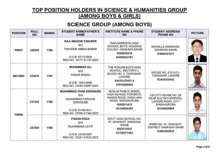 Lahore Board SSC Science Boys Top 3 Positions 2025