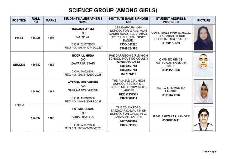 Lahore Board SSC Science Girls Top 3 Positions 2025