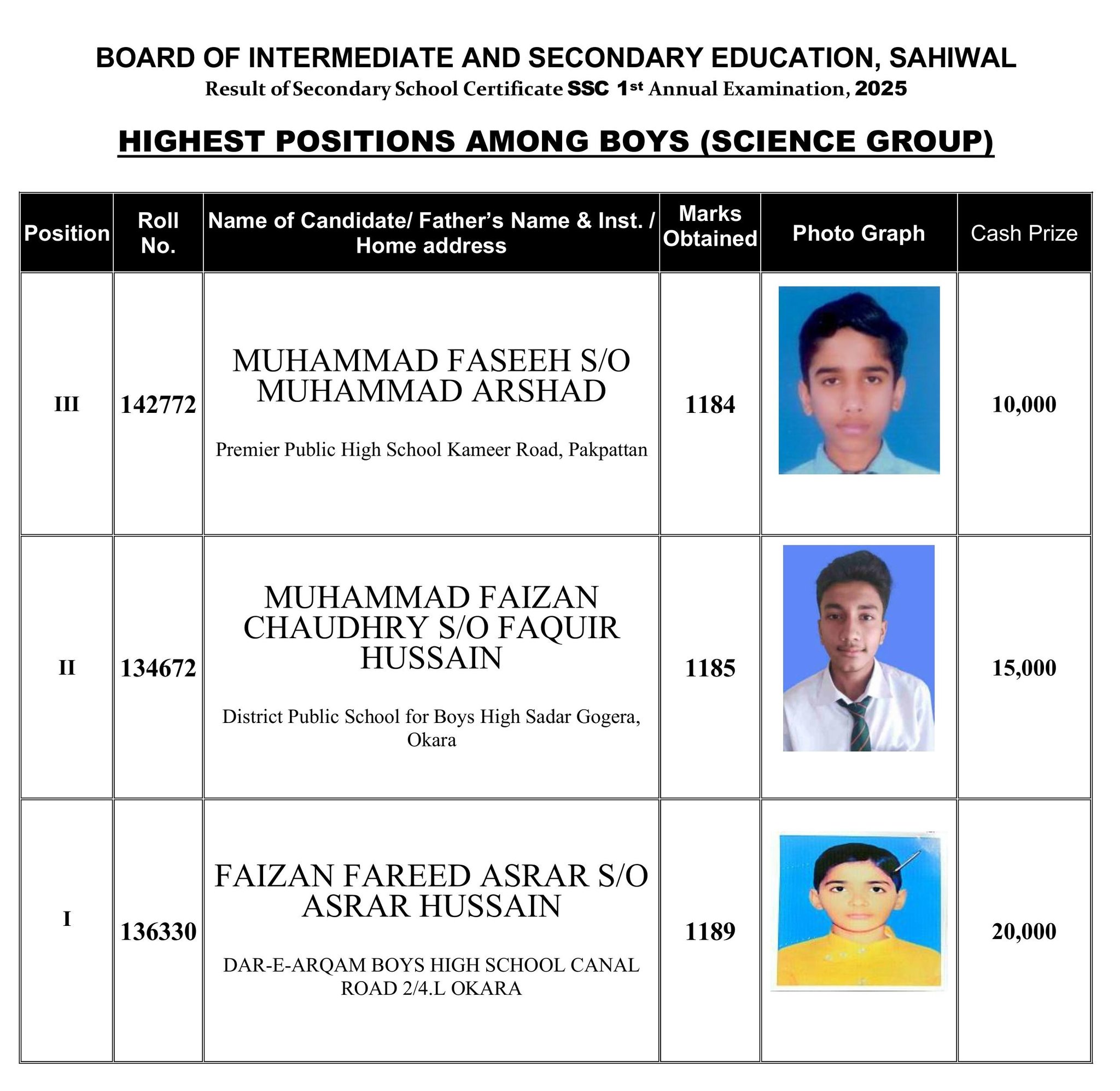 Sahiwal Board SSC Top 3 Positions 2025 Science Group Boys