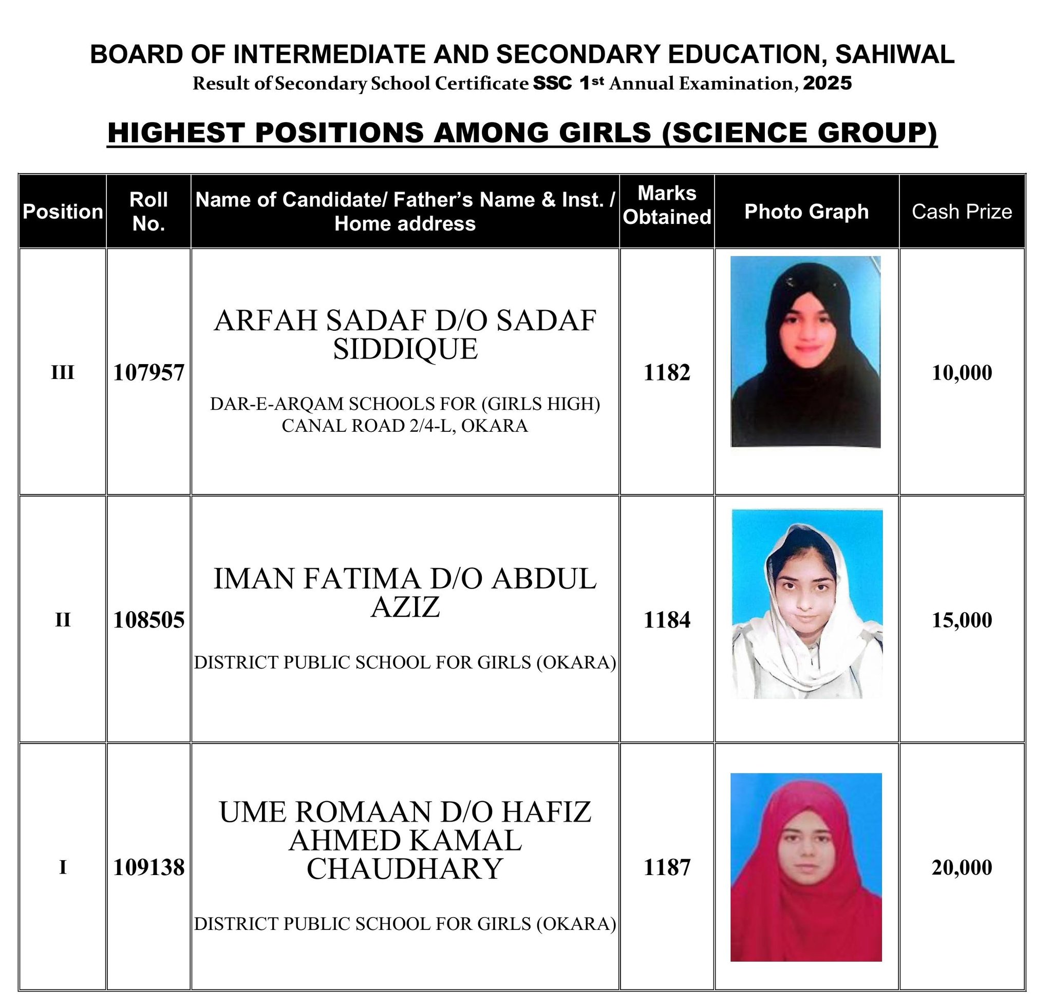 Sahiwal Board SSC Top 3 Positions 2025 Science Group Girls