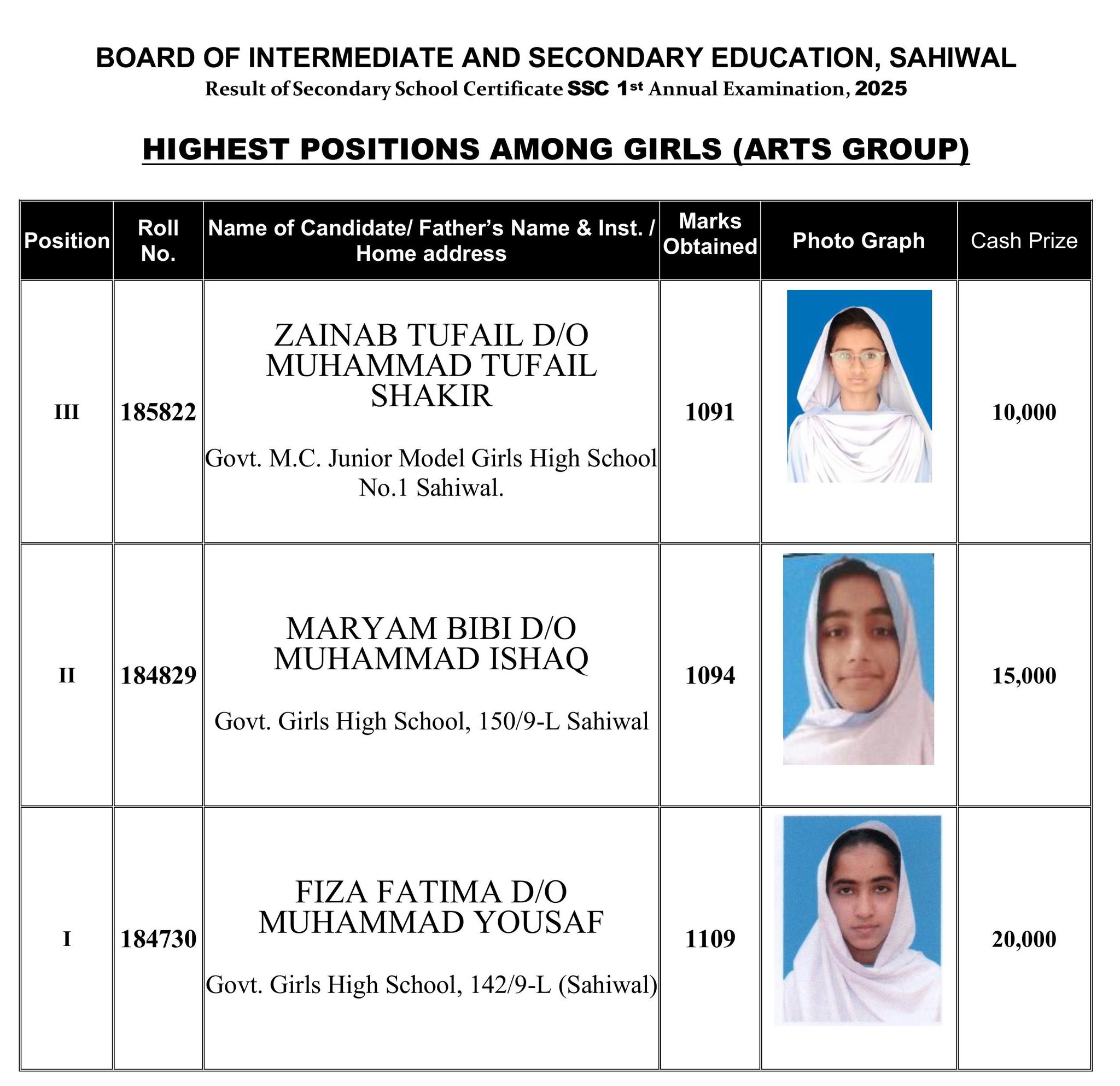 Sahiwal Board SSC Top 3 Positions 2025 Arts Group Girls