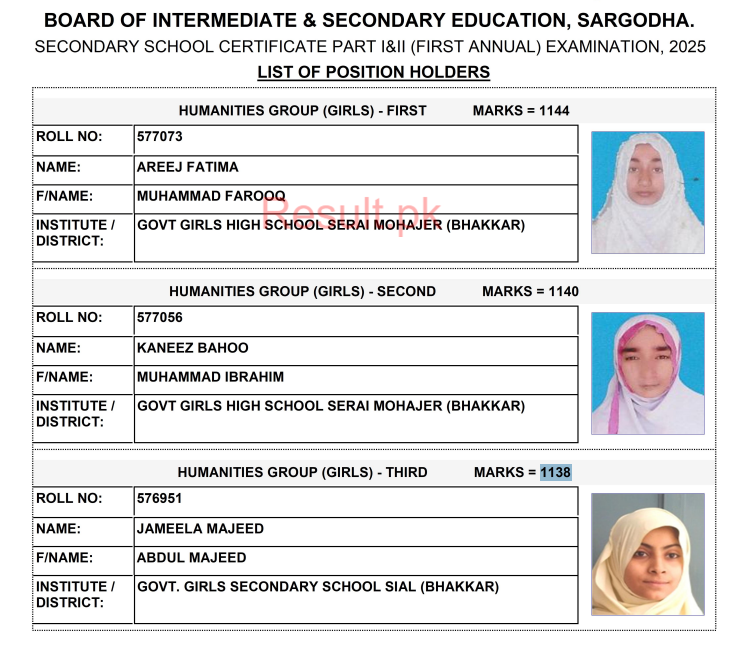 Sargodha Board SSC Humanities Group Girls Top 3 Positions 2025