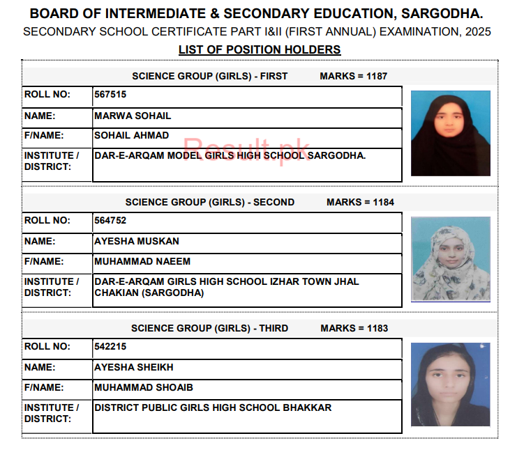 Sargodha Board SSC Science Group Girls Top 3 Positions 2025