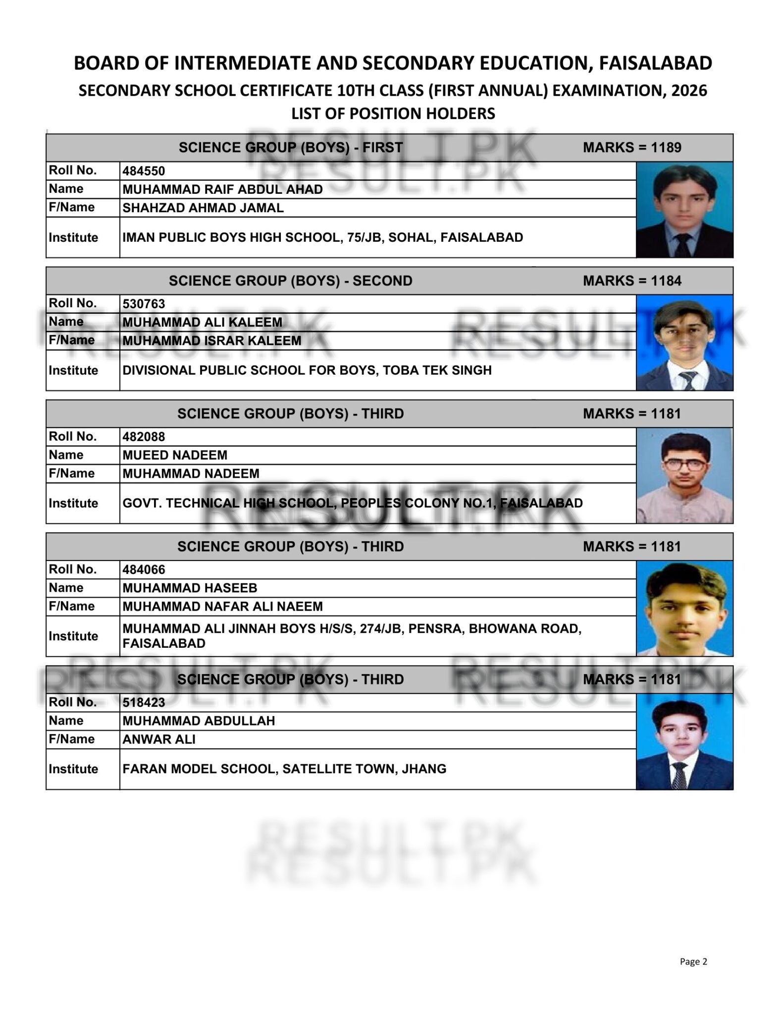 Faisalabad Board SSC Science Group (Boys) Positions 2026