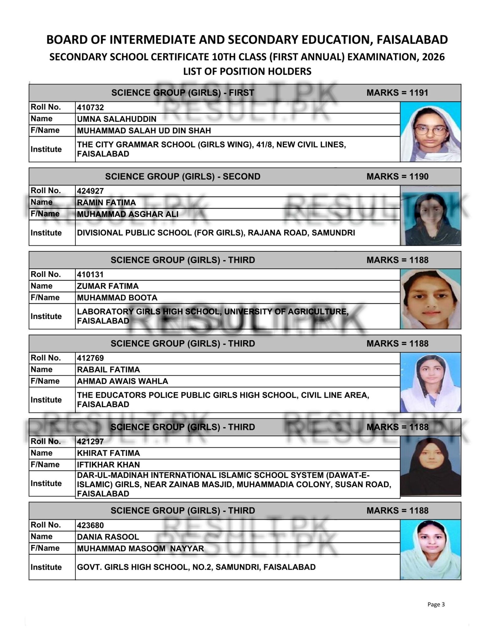 Faisalabad Board SSC Science Group (Girls) Positions 2026