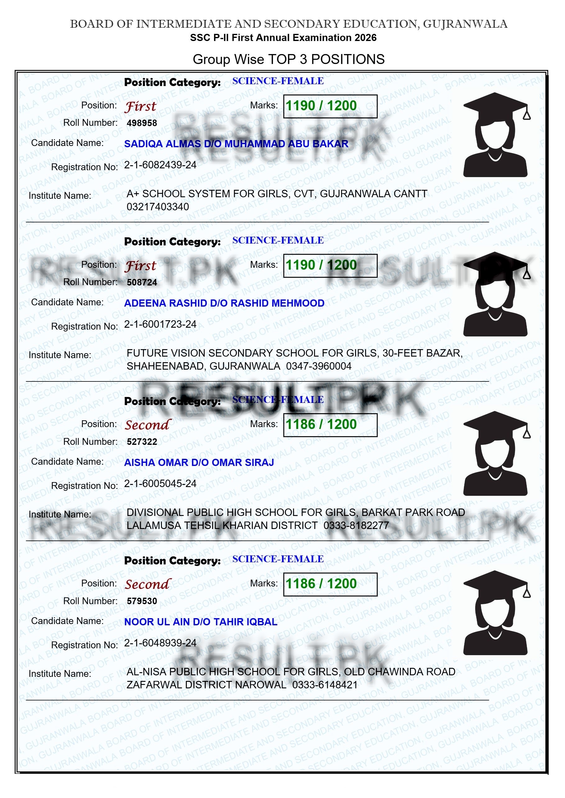 Gujranwala Board SSC Science Group Female Top Positions 2026