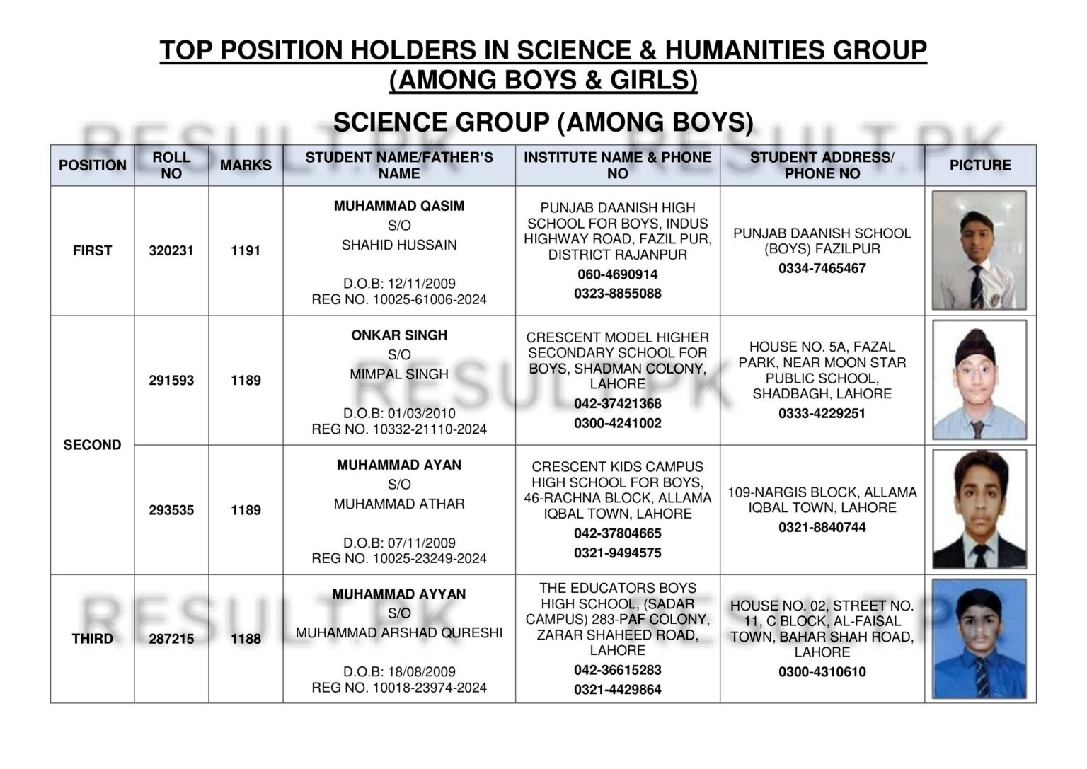 Lahore Board SSC Science Group (Boys) Top Positions 2026