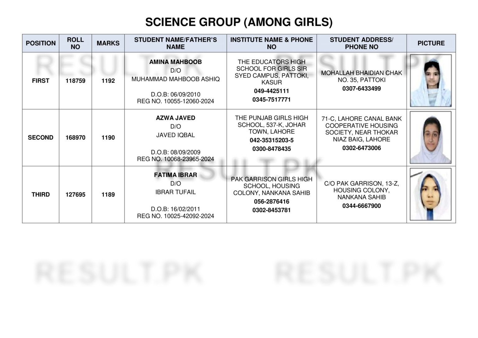 Lahore Board SSC Science Group (Girls) Top Positions 2026