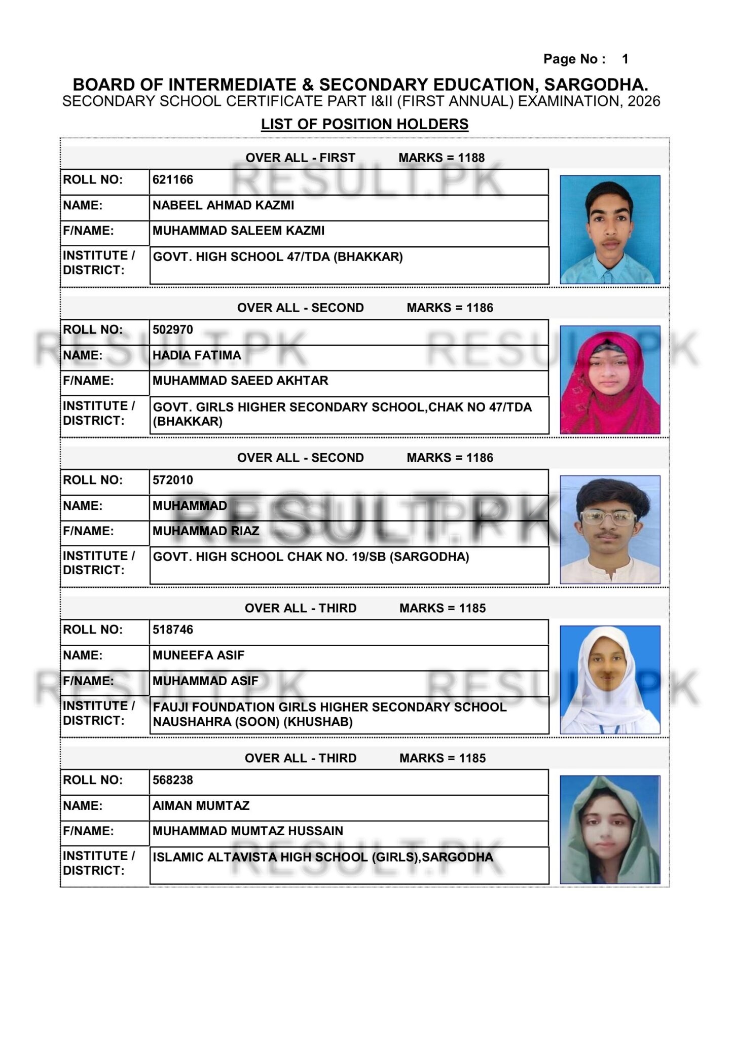 Sargodha Board SSC Overall Top Positions 2026