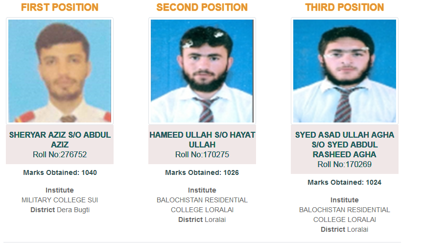 Balochistan Baord Quetta FA FSC Inter Result 2019 Balochistan Baord Quetta FA FSC Inter Result 2019