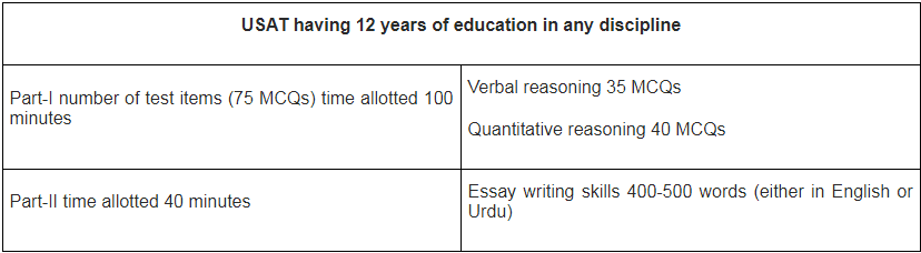 HEC USAT Admission Test Schedule 2021 Result.pk