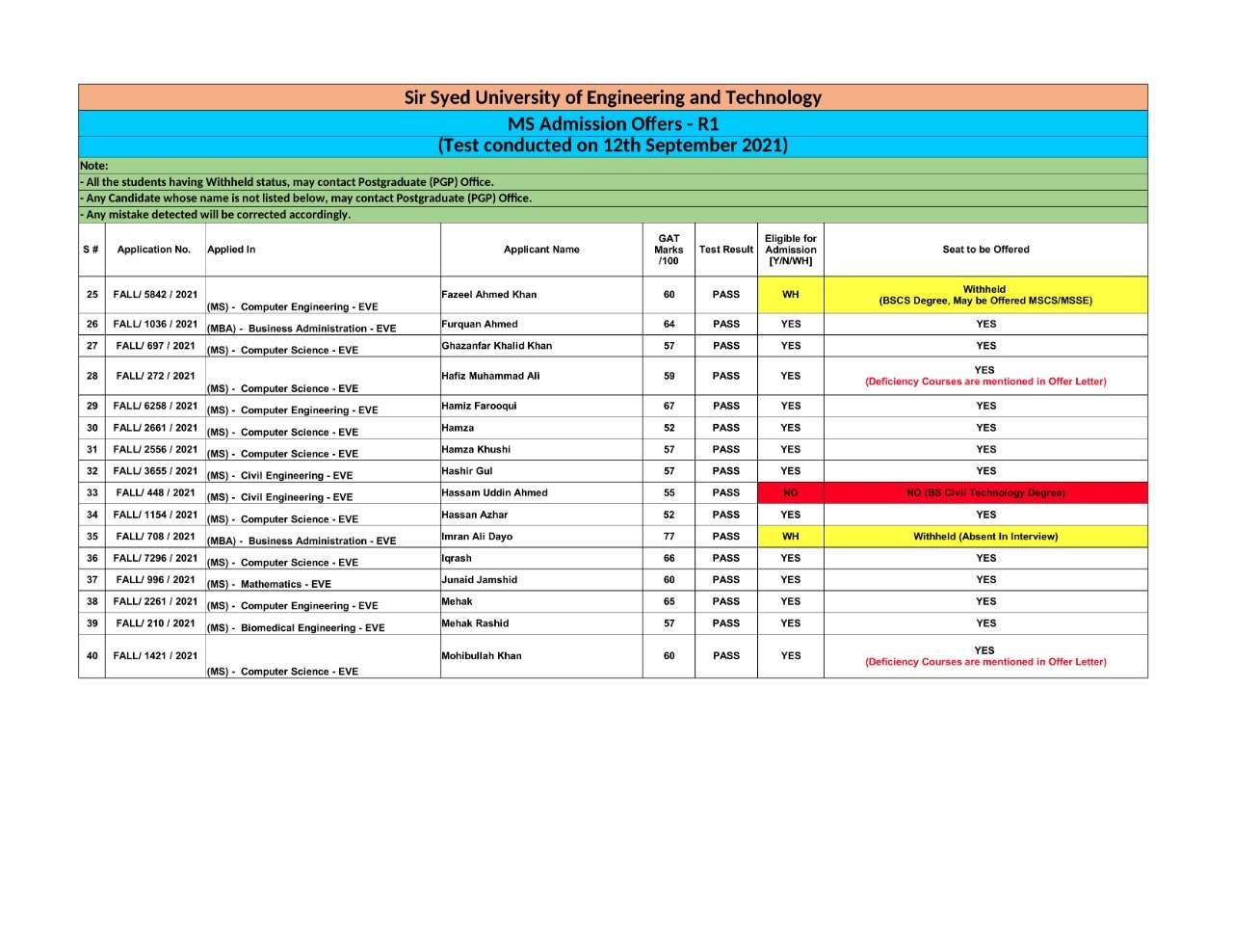 ssuet-karachi-ms-entry-test-result-for-fall-admissions-2021-result-pk