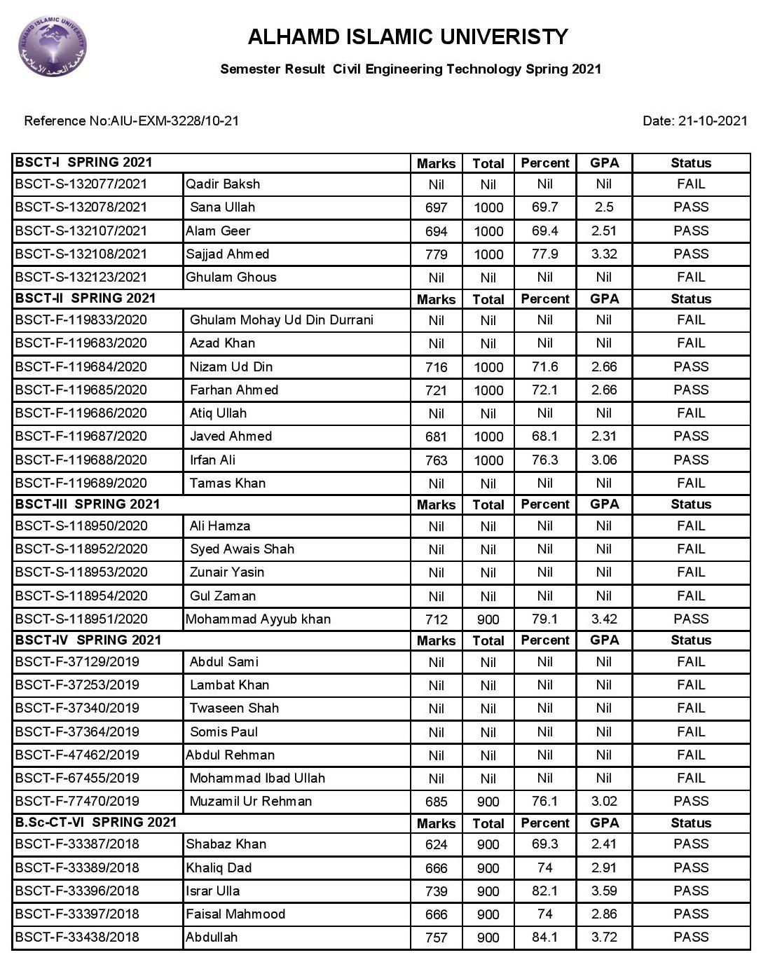 AIU Islamabad BS Civil Engineering Spring Exam 2021 Result Result.pk