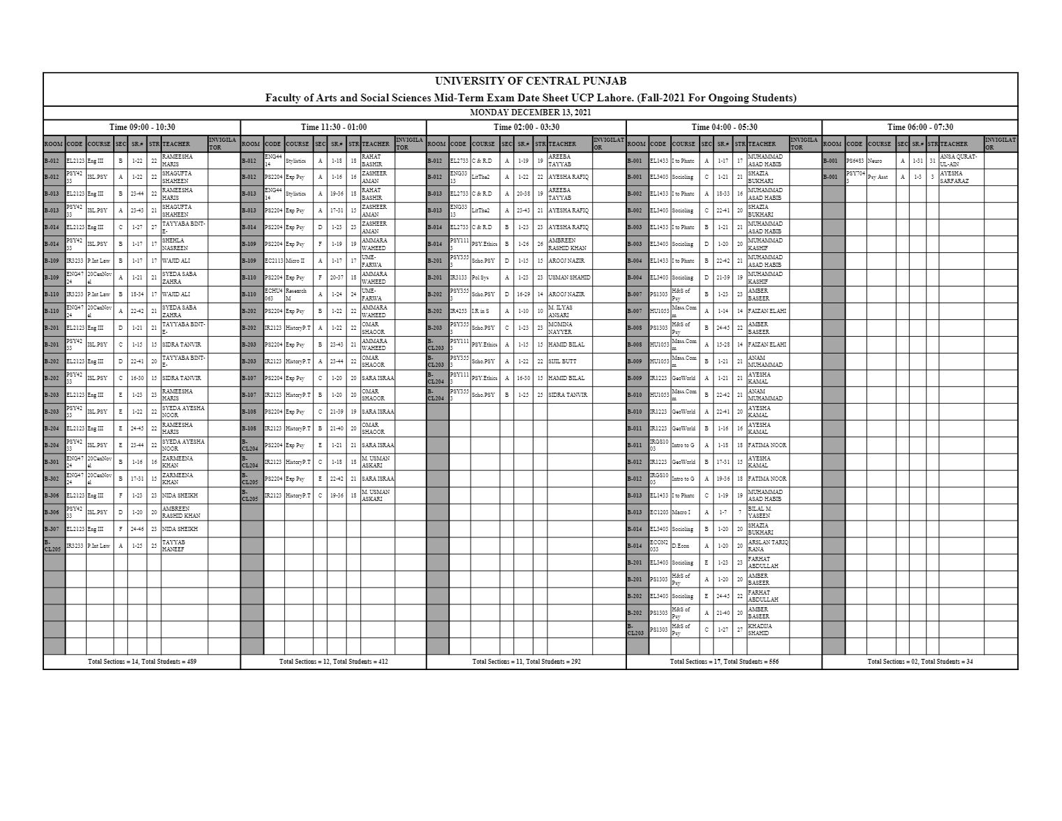 UCP Lahore Arts & Social Sci Faculty Fall Exam 2021 Schedule Result.pk