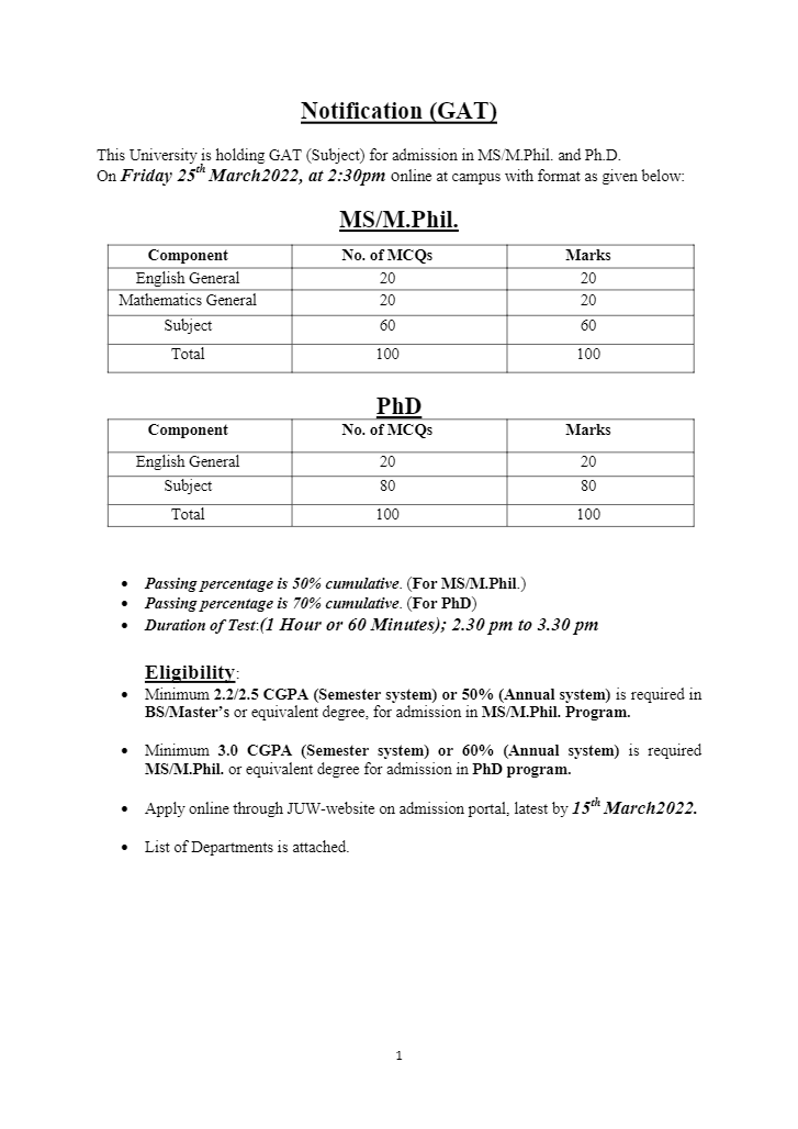 JUW MS MPhil PhD GAT Schedule 2022 Result.pk