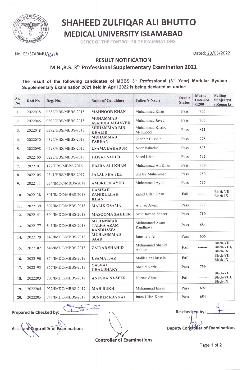 SZABMU MBBS 3rd Prof Supply Exam 2021 Date Sheet Result.pk