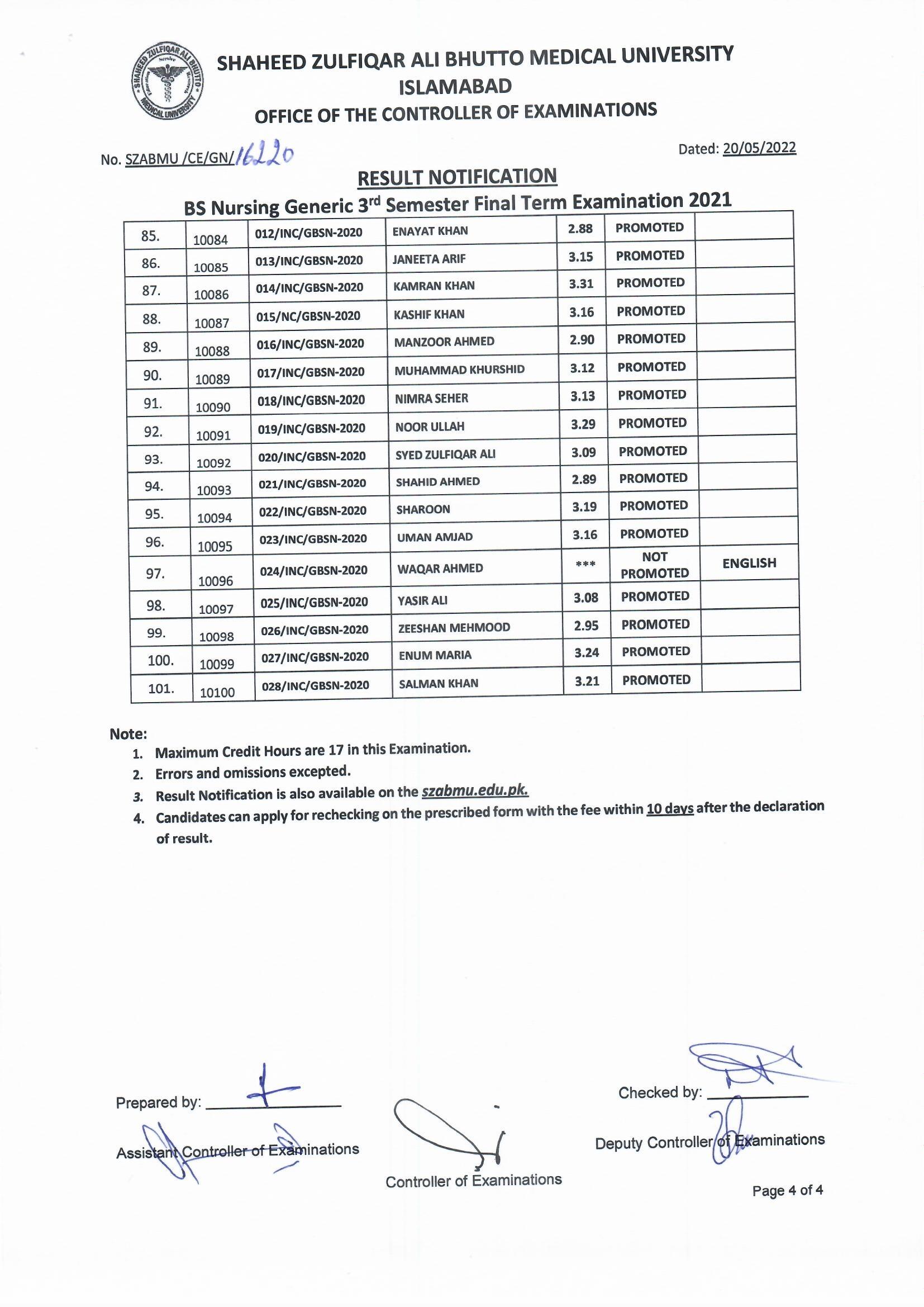 SZABMU BS Nursing Generic Final Term Exam 2021 Result 2022 Result.pk
