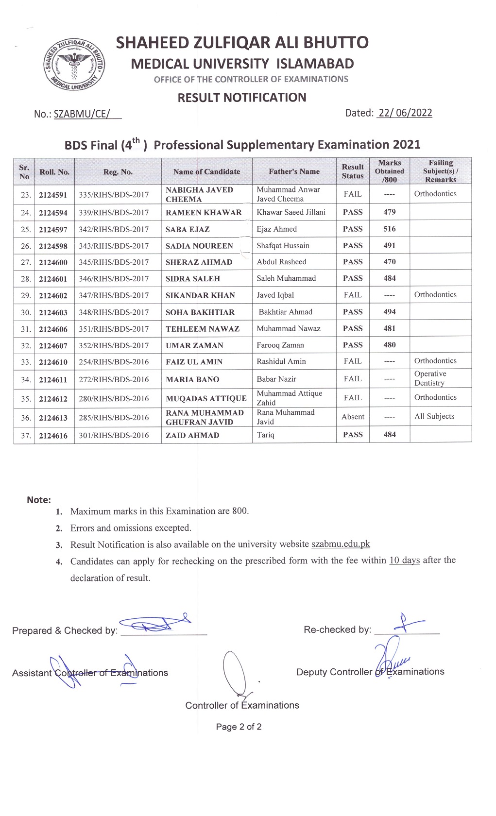 SZABMU BDS 4th Prof Supply Exam 2021 Result 2022 Result.pk