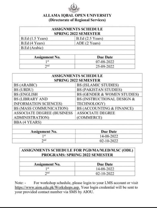 assignment of aiou spring 2022