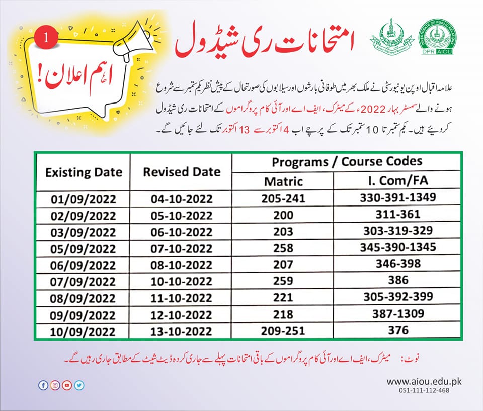 aiou 438 assignment spring 2022