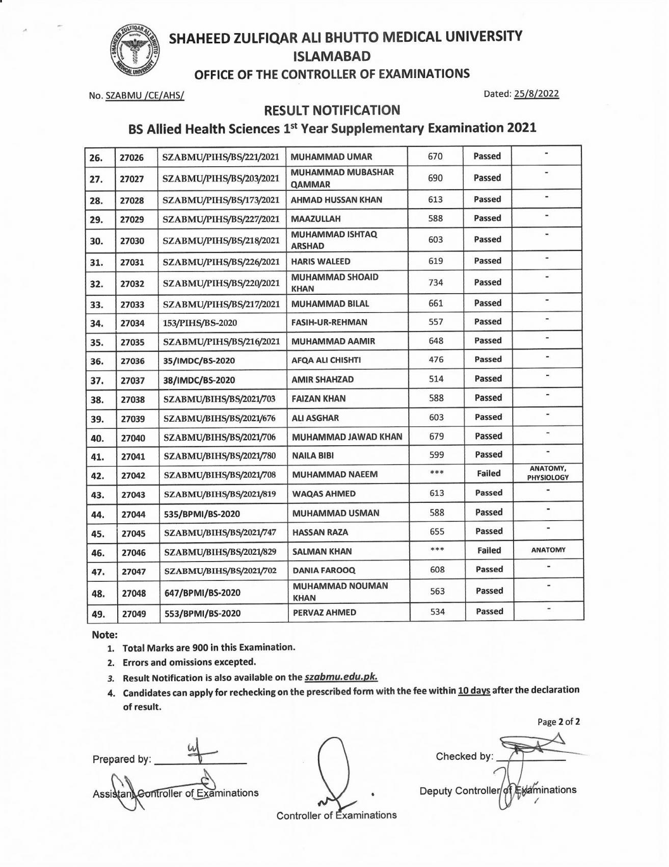 szabmu-bs-allied-health-sciences-1st-year-supply-exam-2021-result-2022