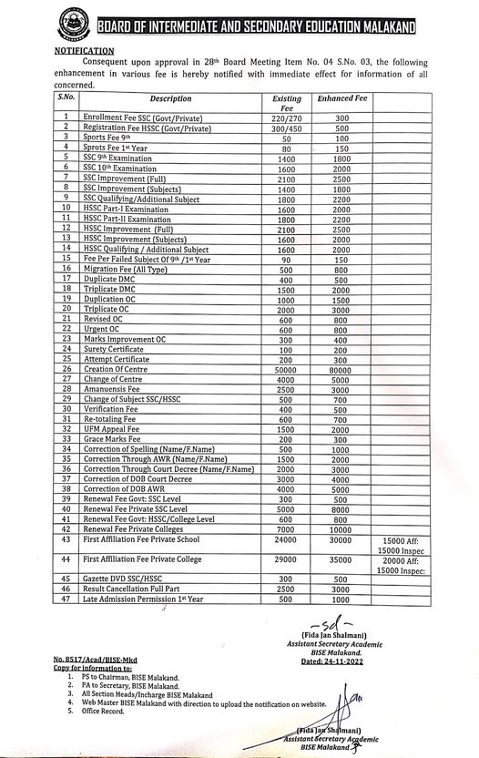 BISE Malakand SSC & HSSC Revised Fee Structure 2022 Result.pk