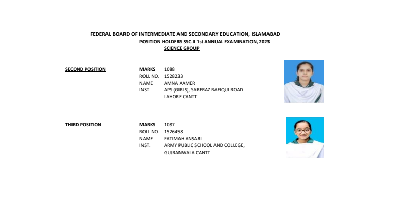 FBISE 10th Class Science Group Position Holders 2023