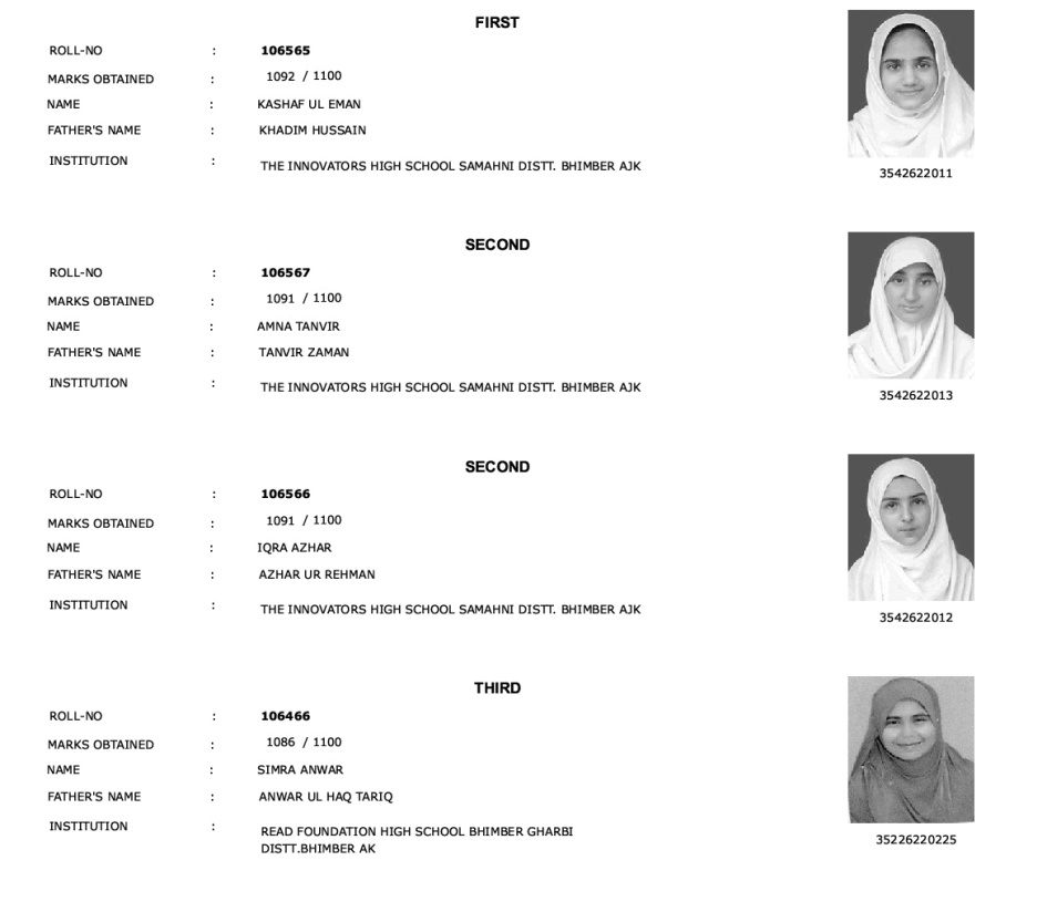 AJKBISE 10th Class Overall Top 3 Position Holders 2023 AJK Board 10th Class Overall Top 3 Position Holders 2023