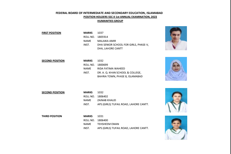 FBISE 10th Class Humanities Group Position Holders 2023