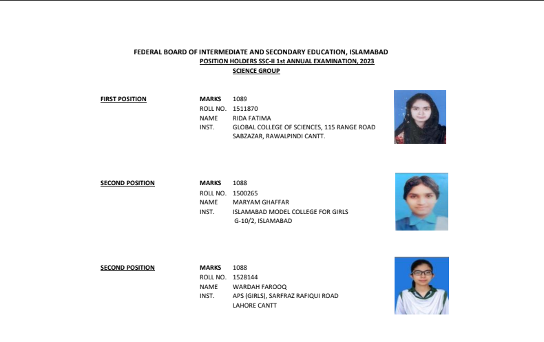 FBISE 10th Class Science Group Position Holders 2023