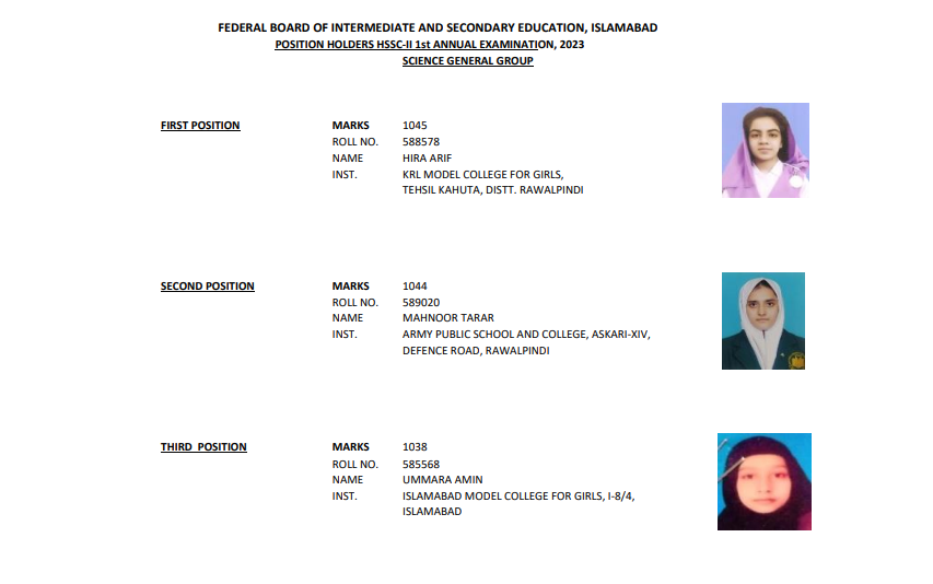 FBISE 12th Class Science General Group Position Holders 2023